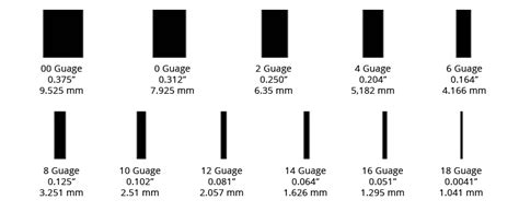 16 Gauge Stainless Steel Thickness Inches