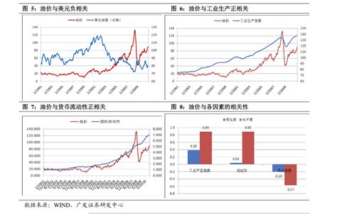 猪价格走势，近20年生猪价格曲线图 慧博投研资讯