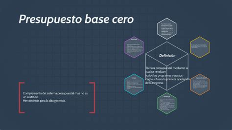 Presupuesto Base Cero By Diana Puerto On Prezi