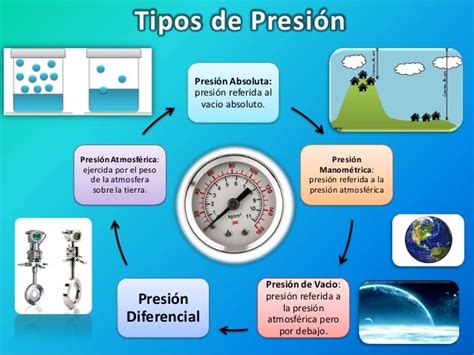 Instrumentos De Medición De Presión