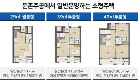 홍차넷 둔촌주공 분양가 33㎡당 3829만원전용84㎡ 중도금 대출 못 받는다