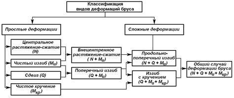 1 1) Записать формулу для определения деформации при растяжении и сжатии