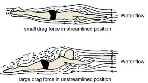 Appendix C: Drag Force – xmPhysics