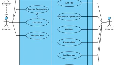 Library System Use Case Diagram