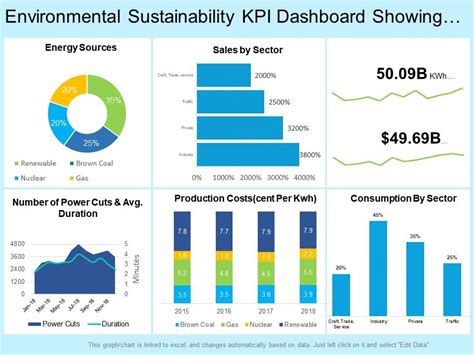 Top 10 Environment Kpi Dashboard Powerpoint Presentation Templates In 2024