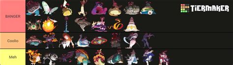 Gigantamax Designs Tier List By Rosecandyart On Deviantart