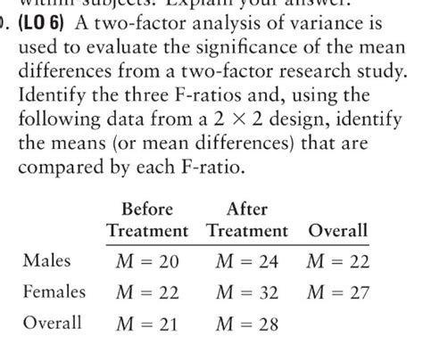 A Two Factor Analysis Of Variance Is Used To Evaluate