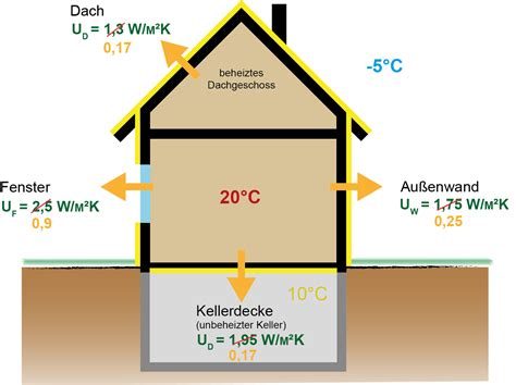 Dämmen wirkt Warum es so wichtig ist sein Haus zu dämmen