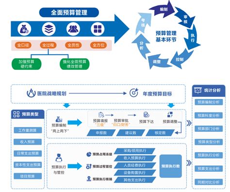 医院运营管理信息化平台（hrp） Q医疗·医疗信息化平台