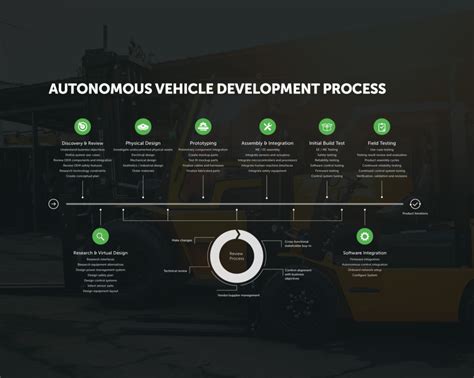 How To Build A Swerve Drive Robot Fresh Consulting