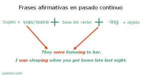 Oraciones Afirmativas En Pasado Continuo Blog Es Learniv