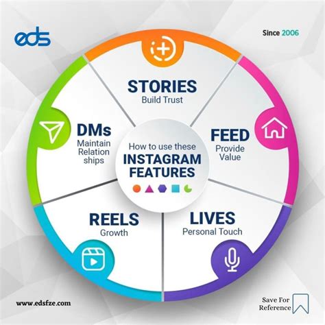 How to use these Instagram Features