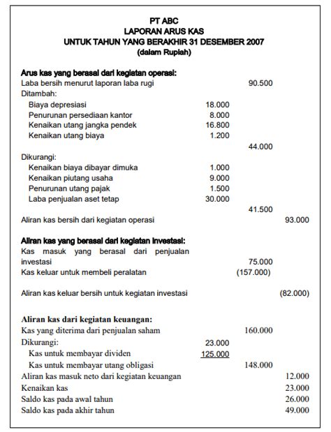 Jelaskan Mengenai Laporan Arus Kas Sinau