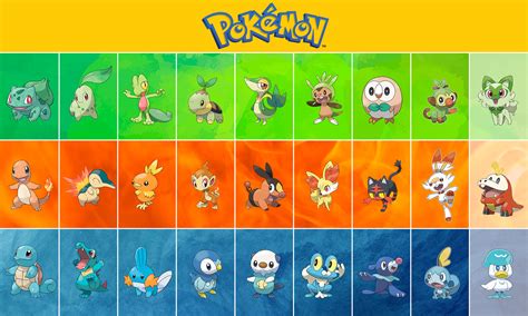 Nintendo Of Europe On Twitter Which Pokemon Did You Start Your