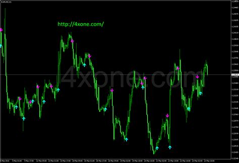 Bykov Trend Sig Forex Mt4 Indicator Free Download 4xone