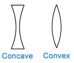 Concave vs. Convex: What’s the Difference? - Writing Explained