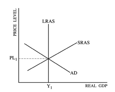 Ad As Graph