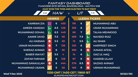 HAW Vs LIT Preview Match 108 FanCode ECS Spain Barcelona