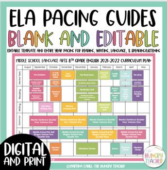 ELA Pacing Guide Curriculum Map Editable And Digital Middle School