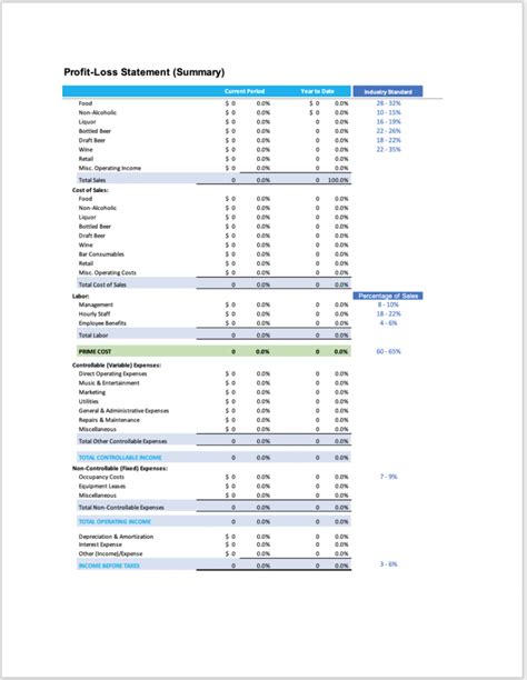 How To Read A Restaurant Profitloss Statement Like A Pro Bar Patrol Bogiolo