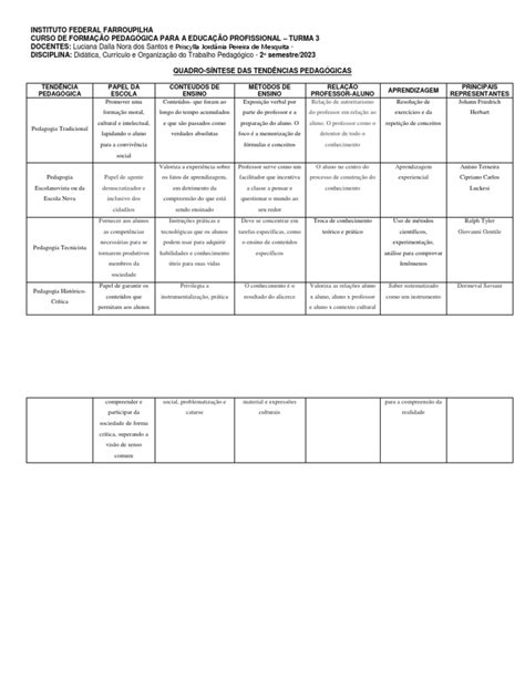 Quadro Síntese Das Tendências Pedagógicas Pdf