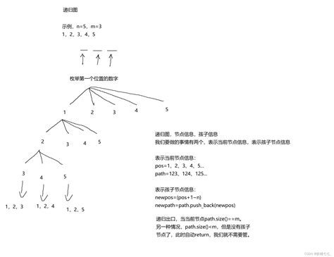 【四十五】【算法分析与设计】递归算法练习，递归实现组合型枚举，n皇后问题，中序序列， Noip2001 求先序排列，前中后序序列本质，维护和