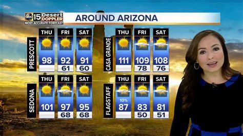 Excessive Heat Warnings In Effect Through Friday Youtube