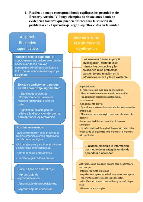 3 Realiza Un Mapa Conceptual Donde Expliques La Estructura De La Porn Sex Picture