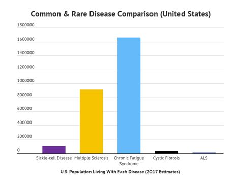 Rare Disease Statistics 2020 Facts Trends And Data