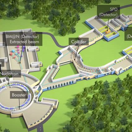 Left Layout Of The NICA Complex 8 Below The Existing Nuclotron The