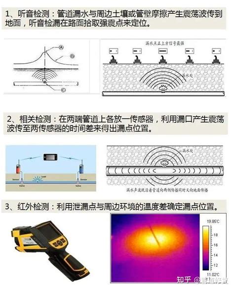 管线检测之供水、热力漏点检测 知乎