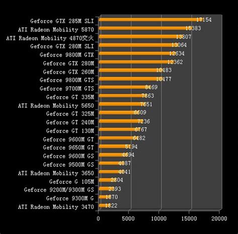 显卡性能排行显卡性能天梯图显卡性能排行榜淘宝助理