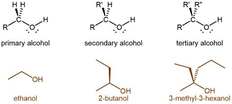 Day 14 Petrochemistry Alcohols Chemistry 109