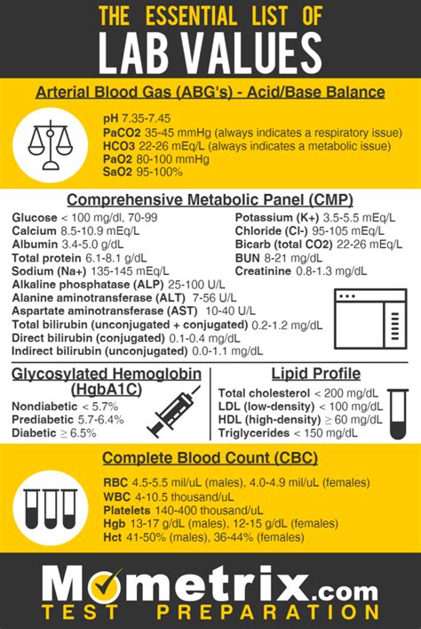 Nclex Review Lab Values Video