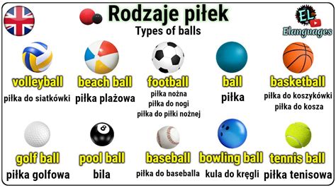 Rodzaje Pi Ek Po Angielsku S Ownictwo Z Obrazkami Types Of Balls