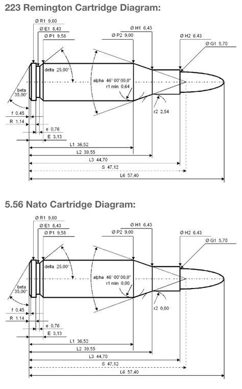 The Definitive Guide to Understanding 223 Wylde - Faxon Firearms