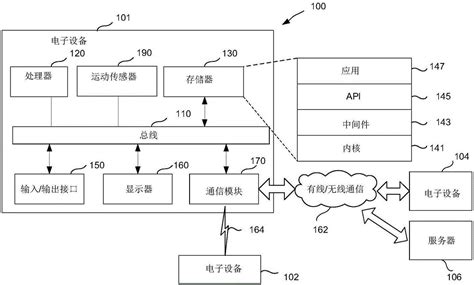 一种界面显示方法及装置与流程