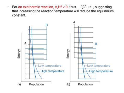 Ppt Thermodynamic Equilibrium Constant K Powerpoint Presentation