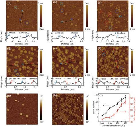 Cvd Nano Micro Letters