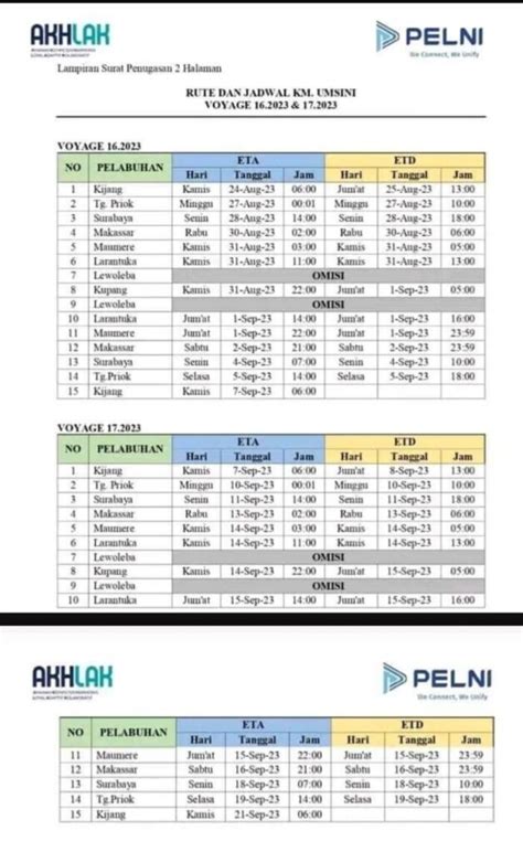 Jadwal Kapal Pelni KM Umsini Bulan Oktober 2023 Harga Tiketnya KATA