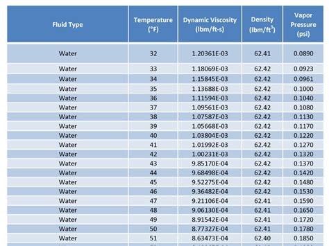 Condenser Water Pump Calculator Quickly Size And Select Your Condneser Water Pump Design Tools