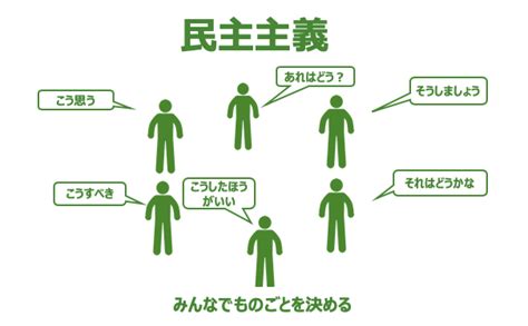 子どもに「民主主義って何？」と聞かれたら Programeiq公式ブログ