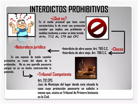 Interdictos Posesorios Y Prohibitivos Ppt Descarga Gratuita