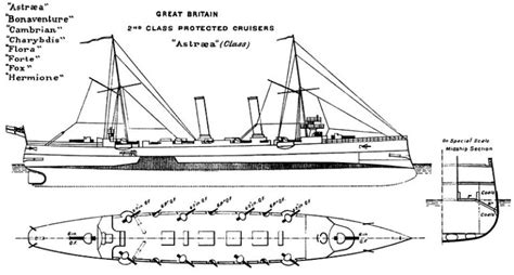 Astraea Class Protected Cruisers 1893