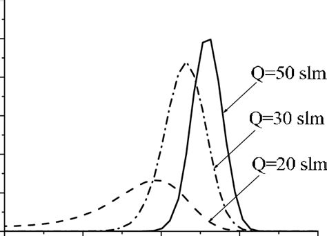 Radial Mass Fraction Distributions Of Hf Vapour On The Cathode Surface