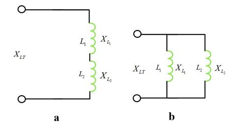 Inductive Reactance In Ac Circuit Electrical Academia