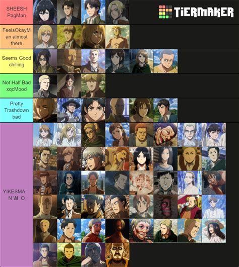 Attack On Titan Tier List (Community Rankings) - TierMaker