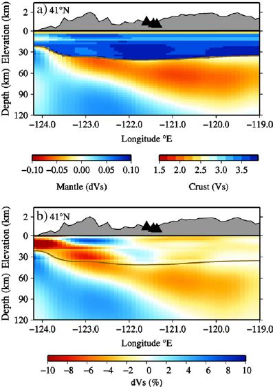 Vertical East West Cross Sections Of Pnw10 S At 41°n Through The Download Scientific Diagram