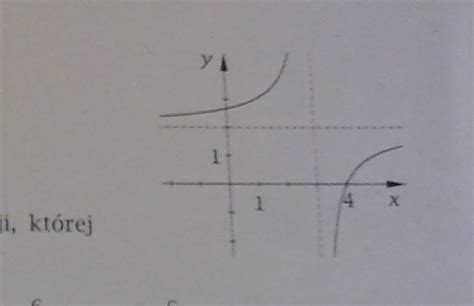 Na Rysunku Przedstawiono Hiperbole Znajd Wz R Funkcji Kt Rej