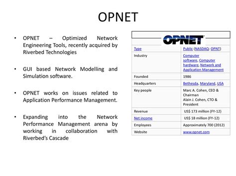 Opnet Tcp Udp Video Performance Comparison Over Wlan Network Ppt